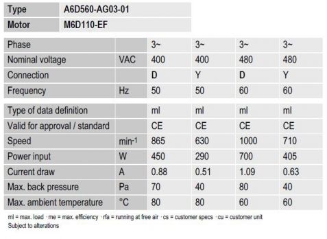 Техническое описание A6D560-AG03-01